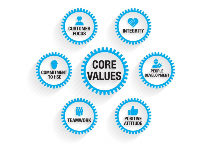 Xác định giá trị cốt lõi của doanh nghiệp 