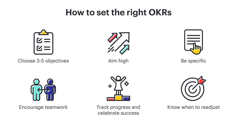 Cách xây dựng OKR hiệu quả