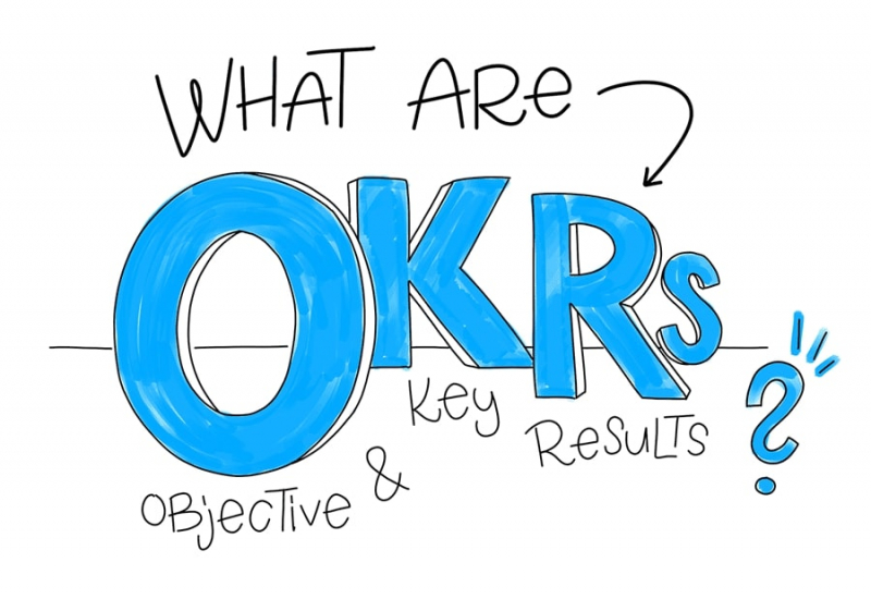 Cùng tìm hiểu OKR là gì?