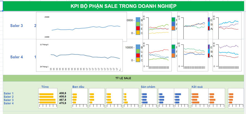 KPI bộ phận Sale