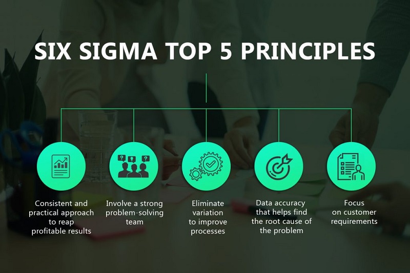 5 nguyên tắc của phương pháp Six Sigma