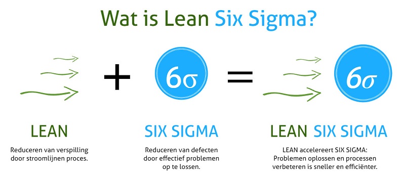 Sự khác biệt giữa Lean Sigma và Six Sigma