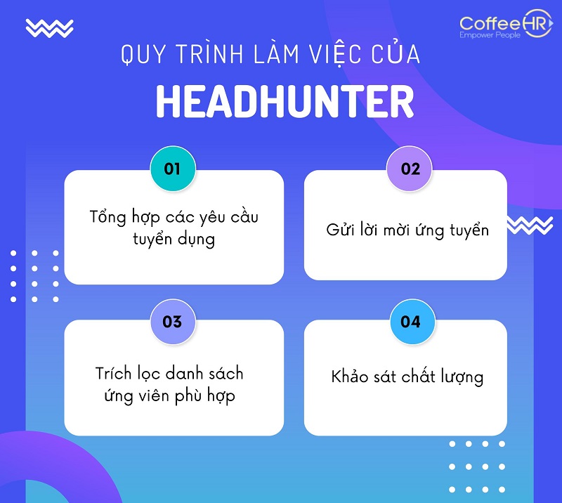 Quy trình làm việc 4 bước của Headhunter