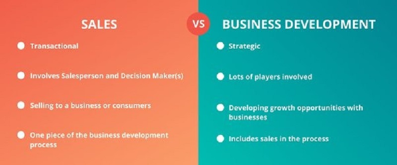Sự khác nhau giữa Business Development và nhân viên Sales