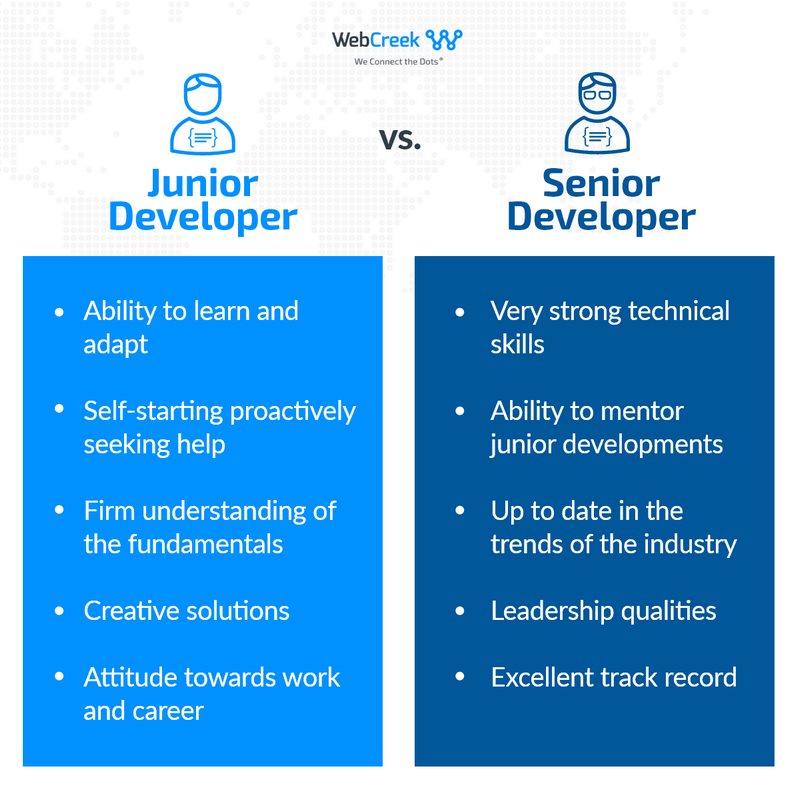 Ví dụ về sự khác nhau giữa Junior và Senior