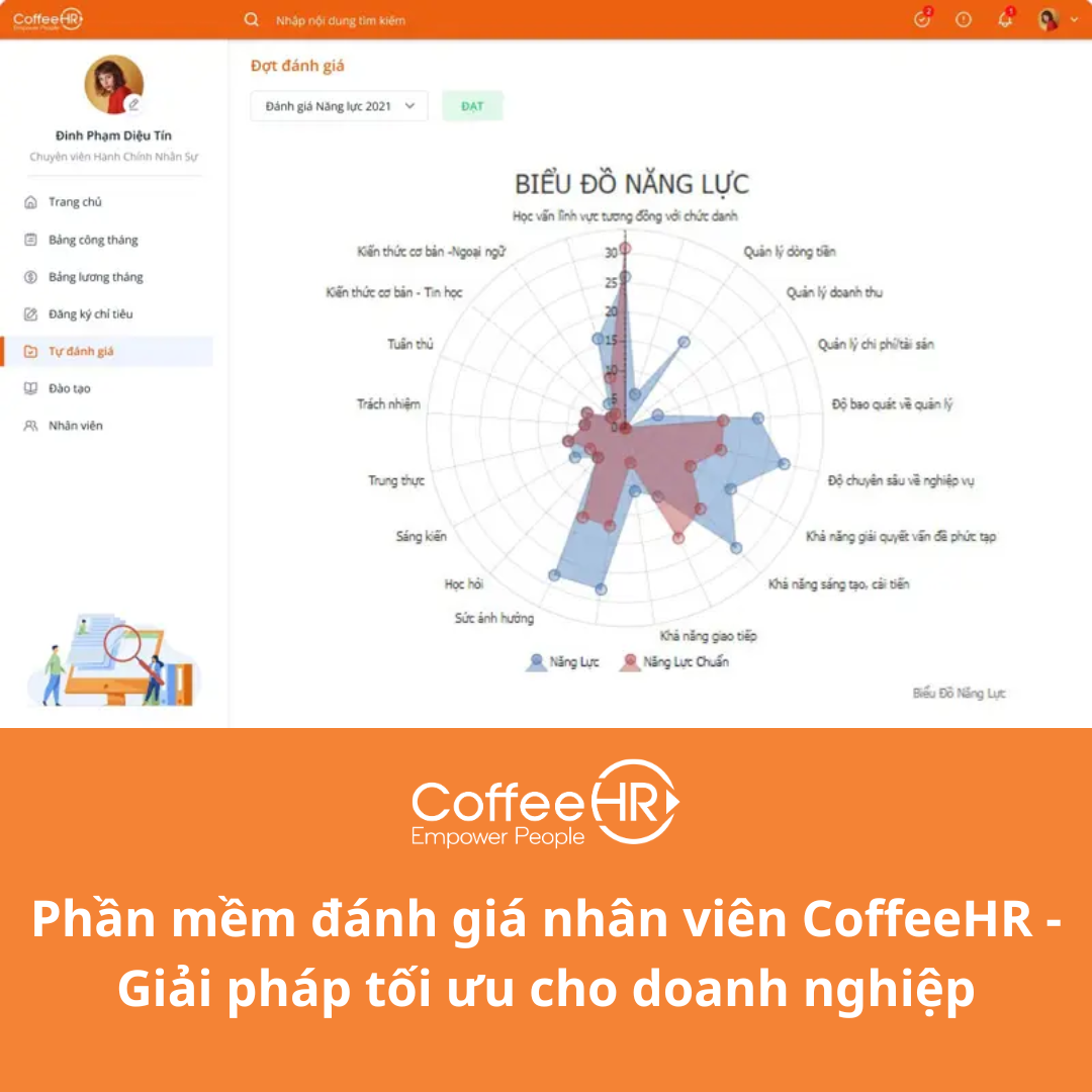 CoffeeHR đã ra đời để giúp doanh nghiệp giải quyết các vấn đề về đánh giá nhân viên